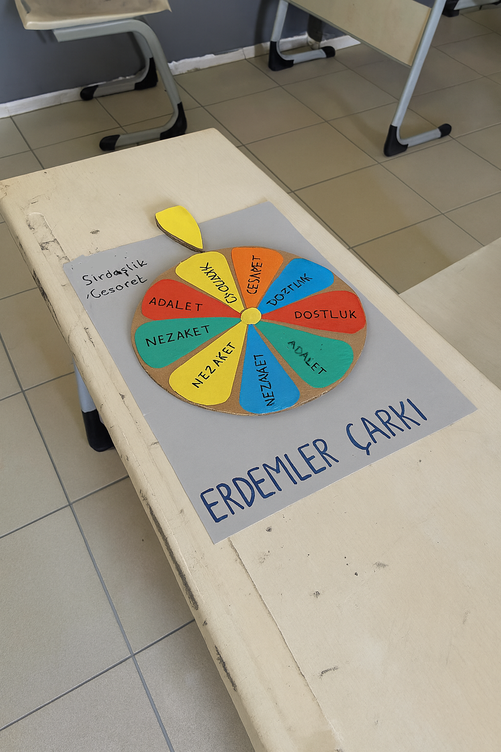 Maarif Modeli Değerler Çarkı