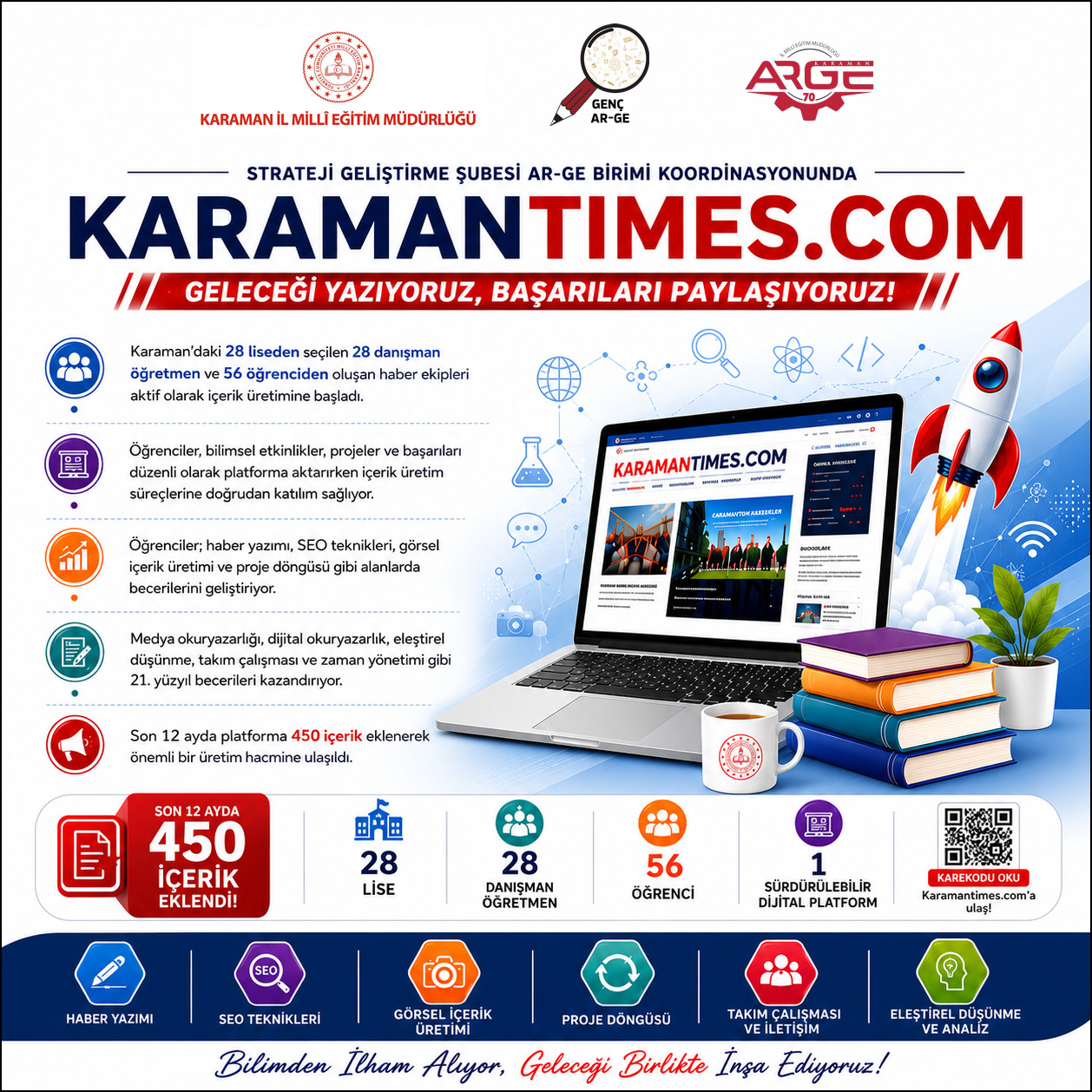 Karaman’da Öğrencilerden Dijital Atılım, 450 İçerik Üretildi